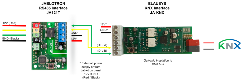 JA-KNX Jablotron KNX interface – JABLOTRON Slovenija
